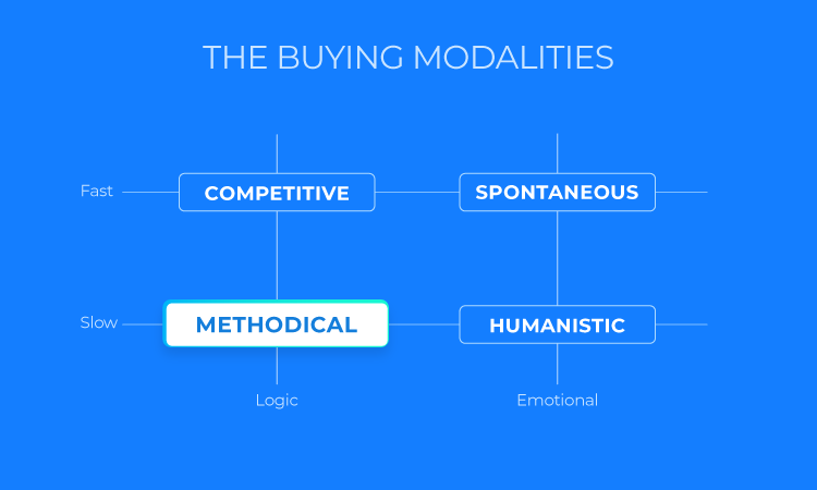 Buying Process