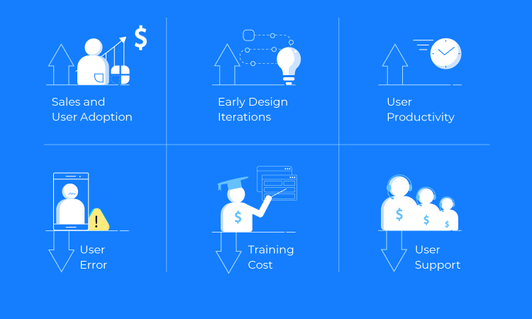 Benefits of investing in user research