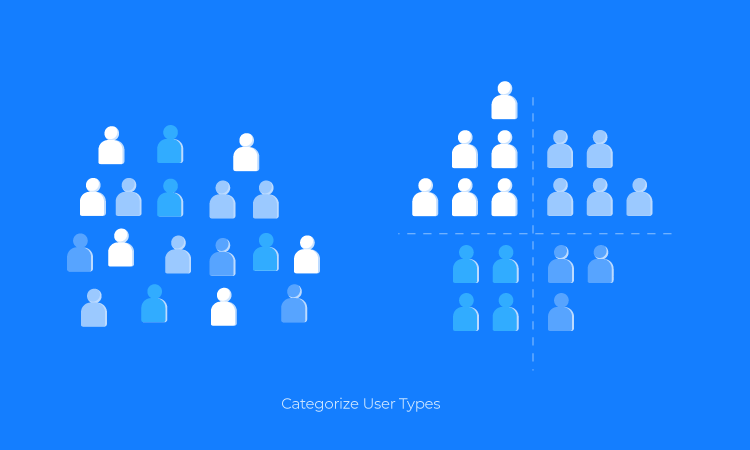 Segmenting the users and their roles