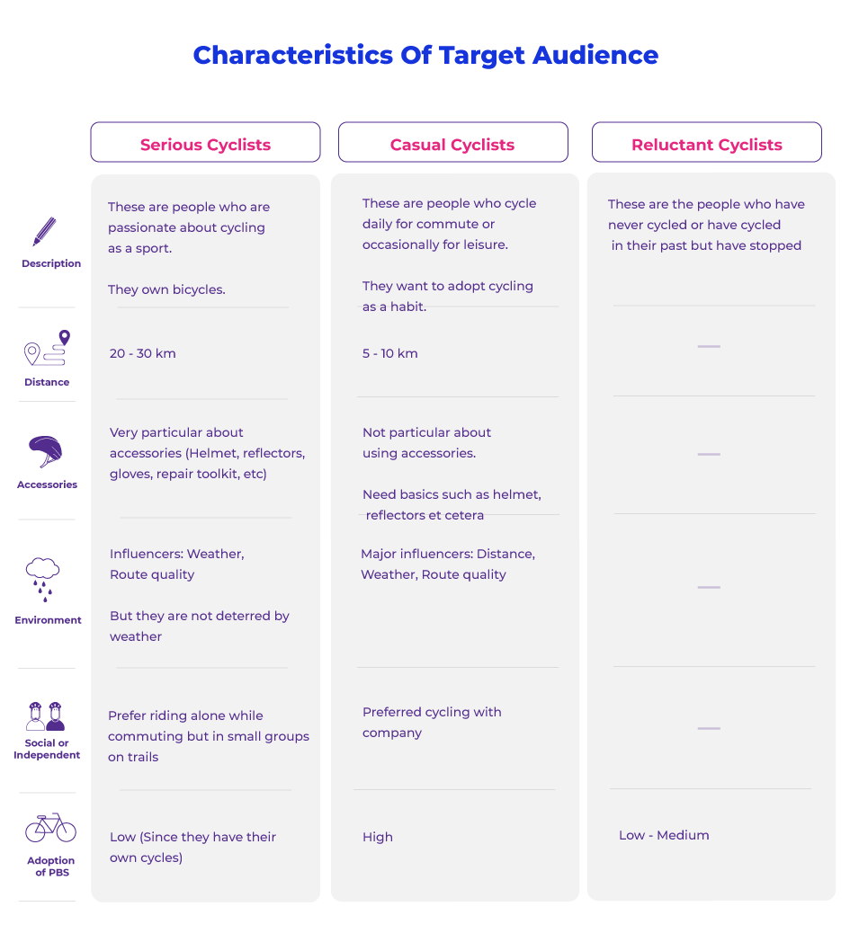Characteristics Of Target Audience