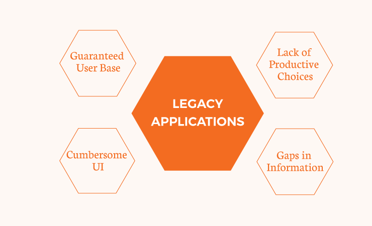 Legacy Application