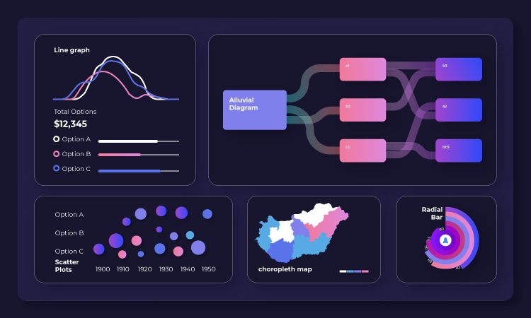 Data Visualizations and Infographics will dominate Social