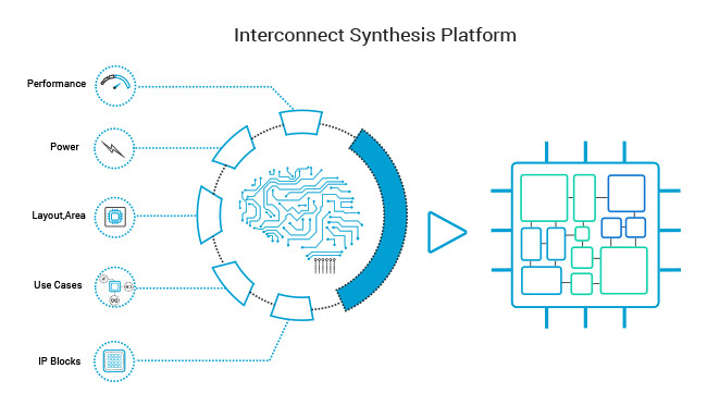 synthesis platform