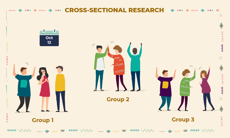 Cross-sectional Research