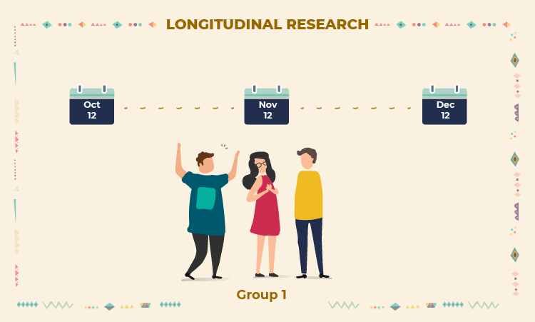 Longitudinal Research