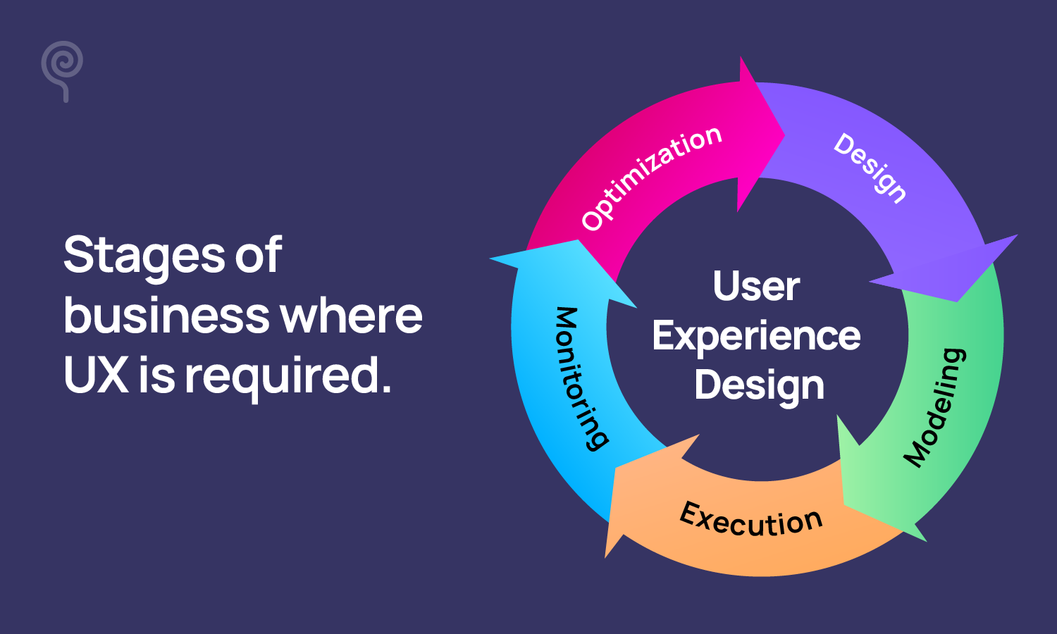 Stage of UX 