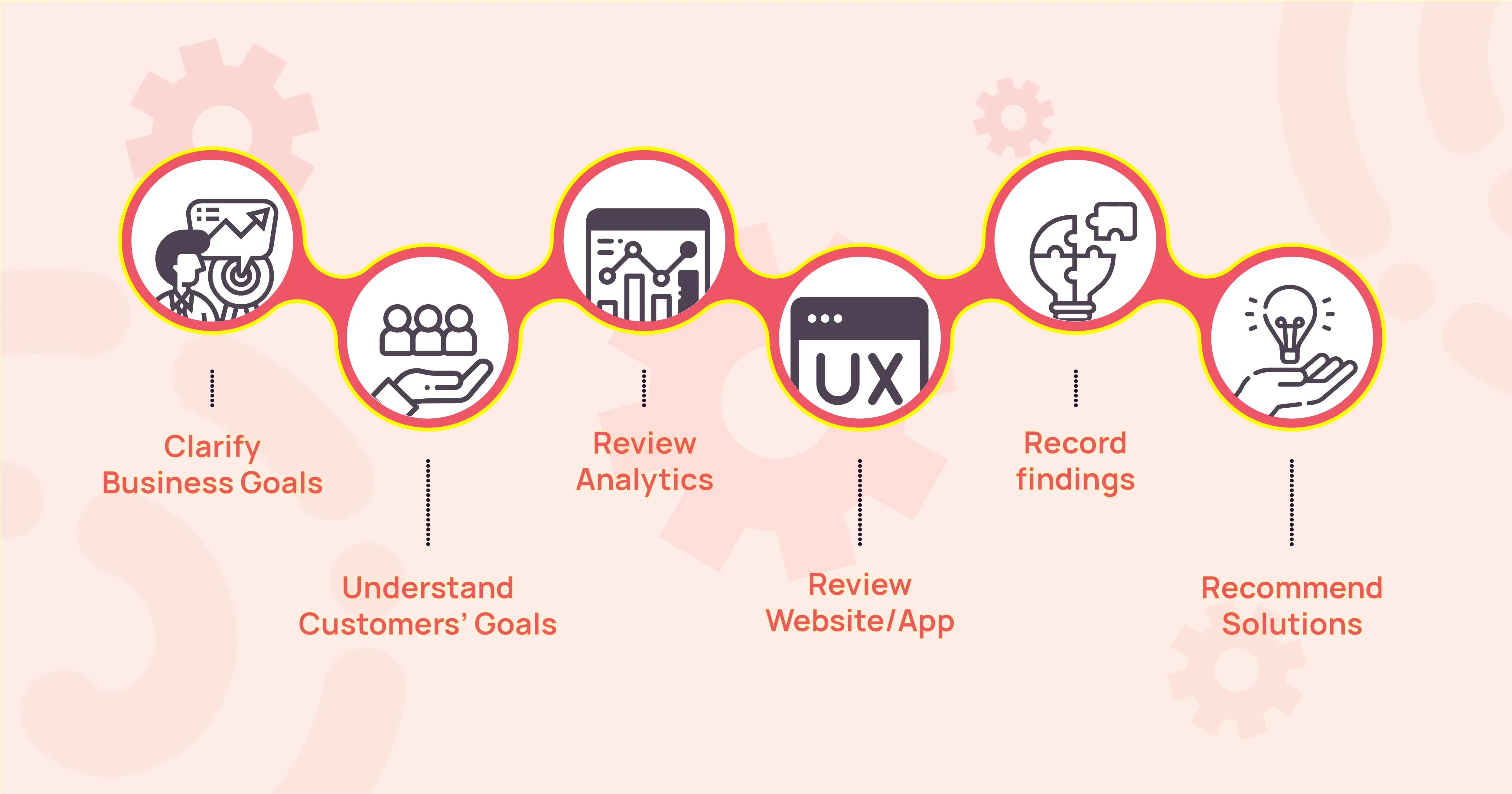 ux process