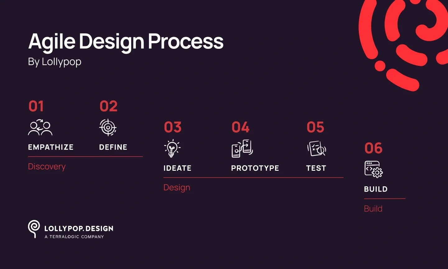 UX Case Study: Collaborative Process