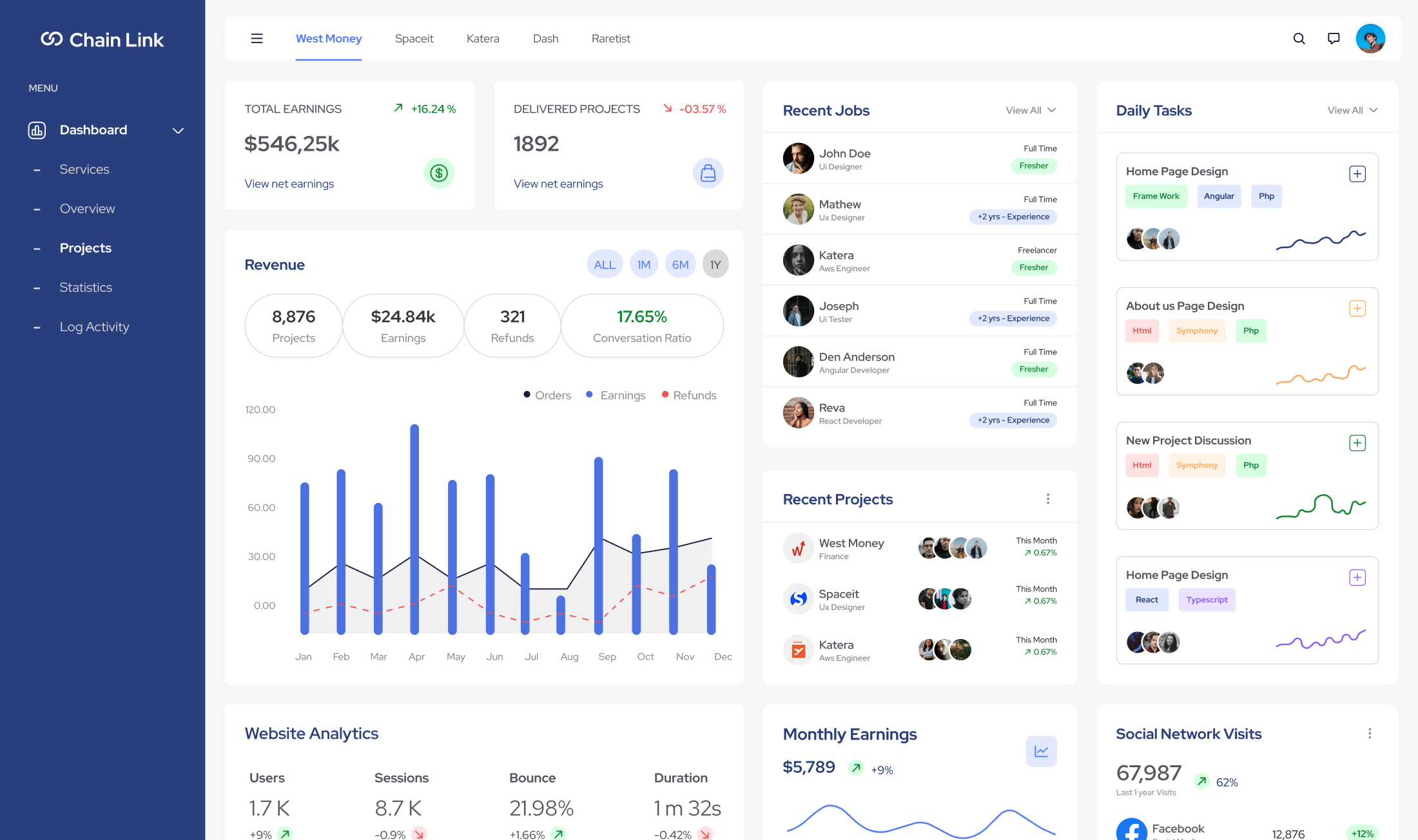 Data Visualization Services & Consulting - Lollypop Design
