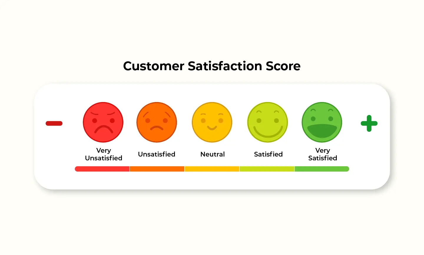 CSAT (Customer Satisfaction Score)