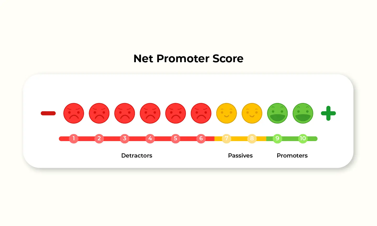 NPS (Net Promoter Score)