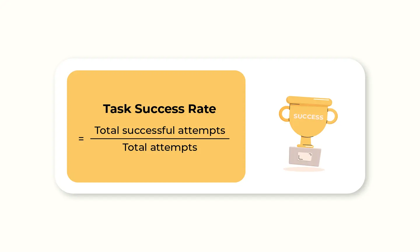 Task Success Rate