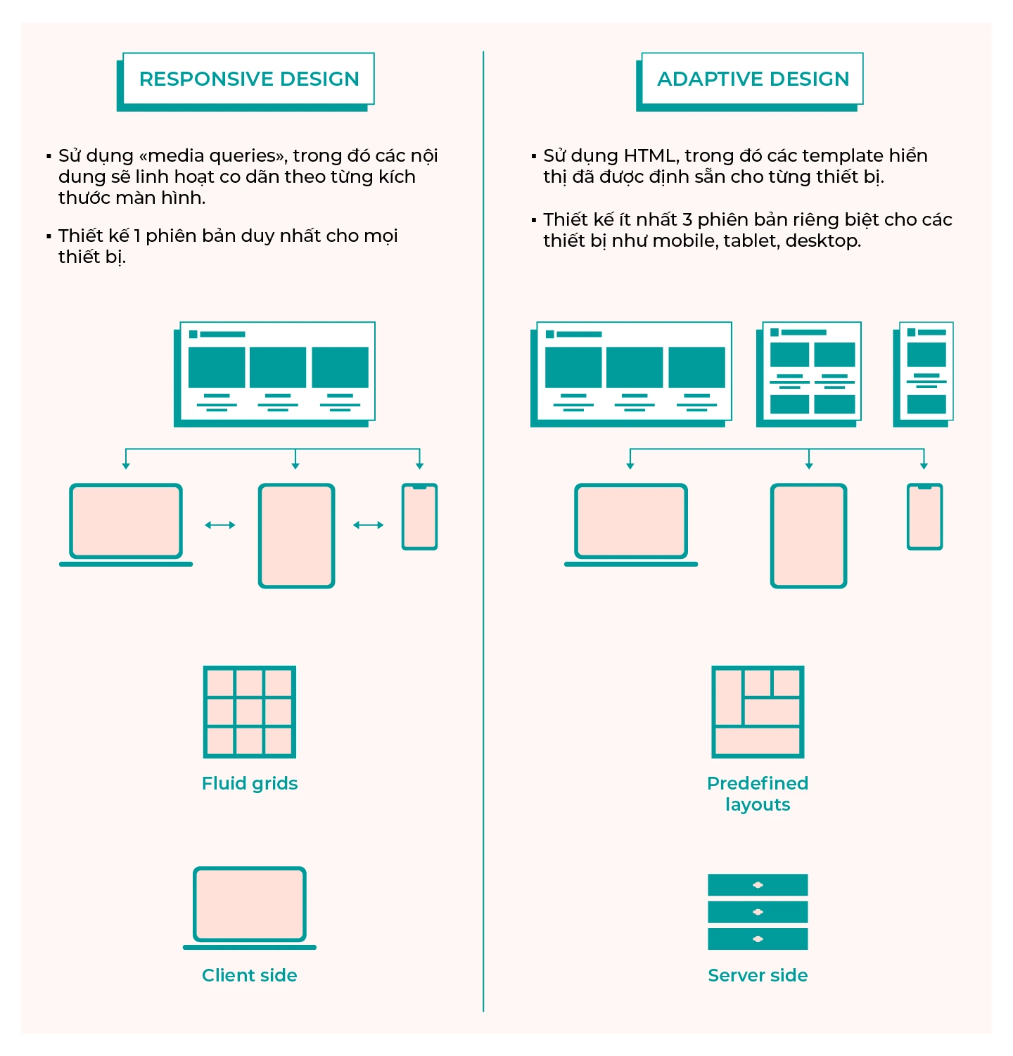 Responsive Design vs Adaptive Design