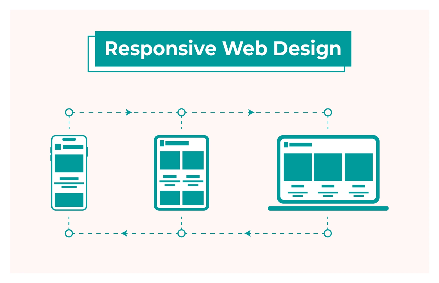 Responsive design là gì? Tối ưu thiết kế web responsive ra sao?