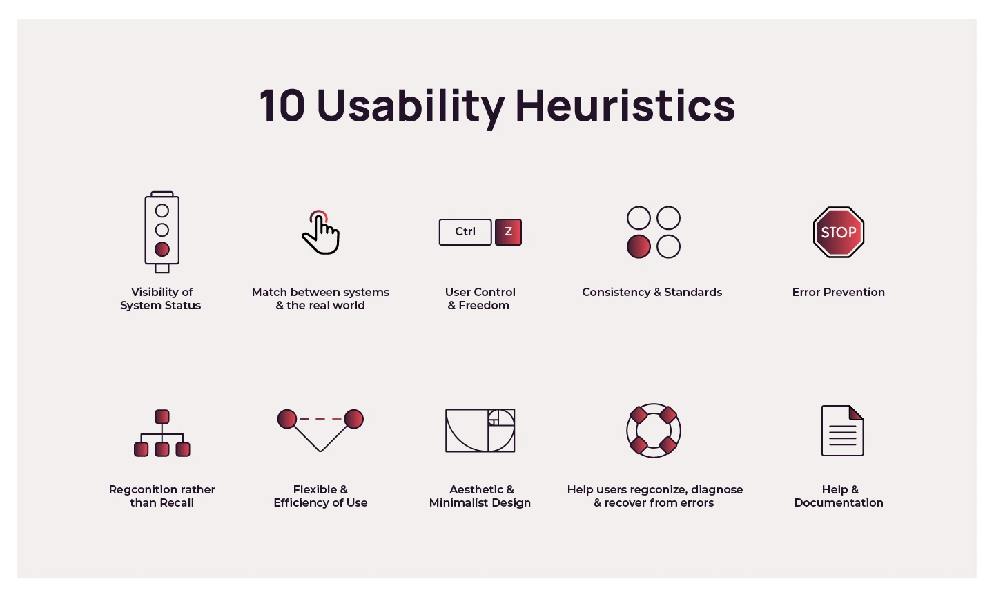 10 Usability Heuristics