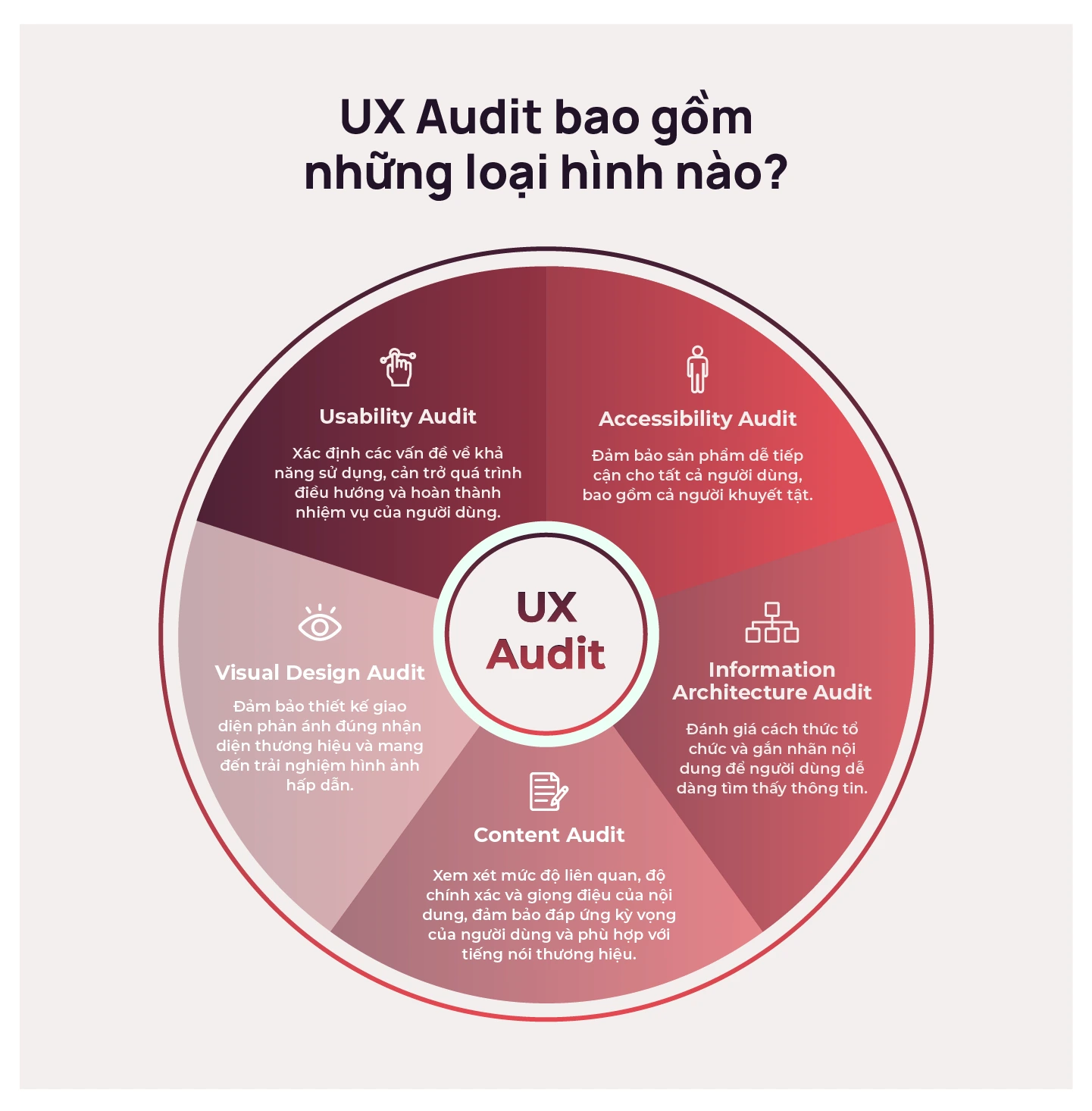 5 loại hình UX Audit phổ biến hiện nay