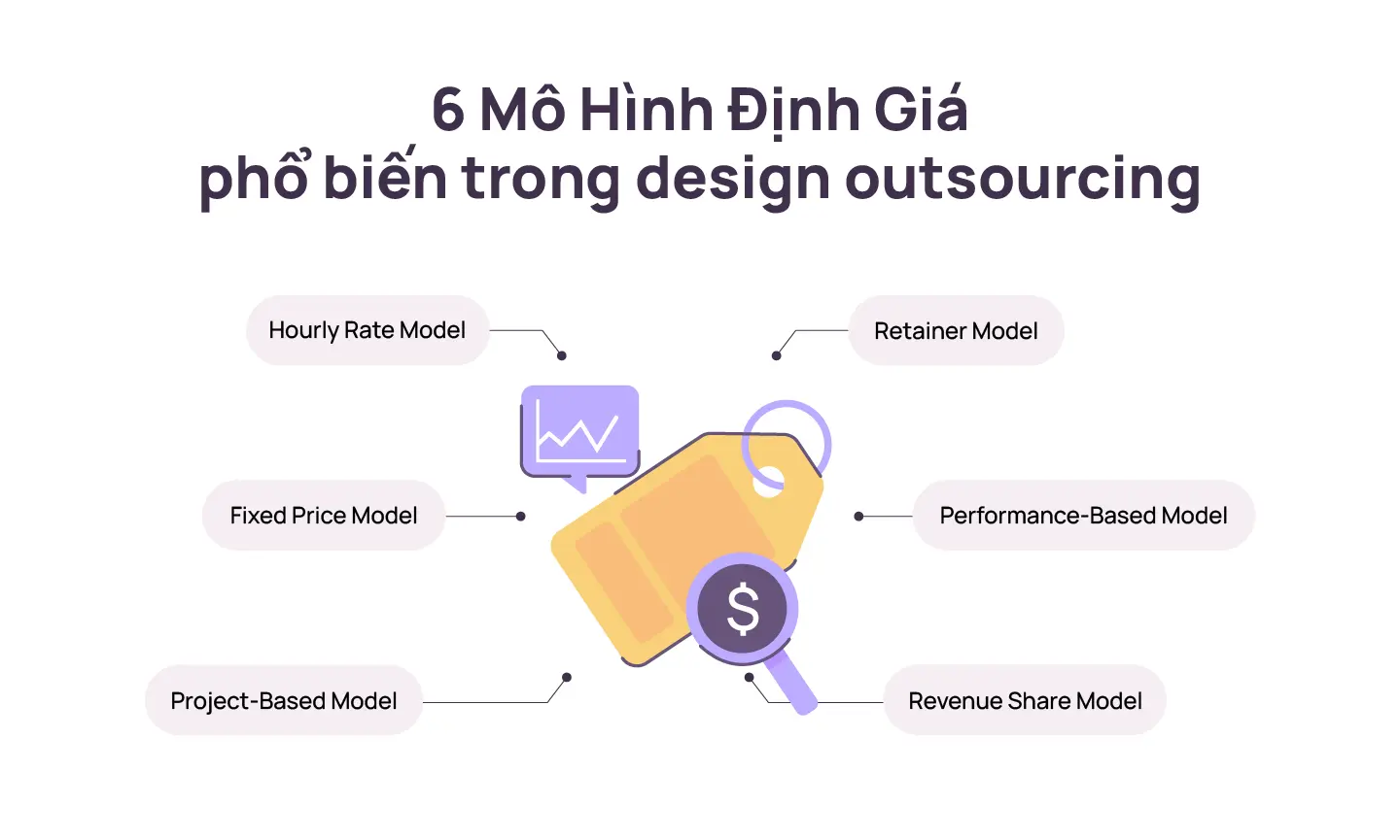 6 Mô Hình Định Giá (Pricing Model)