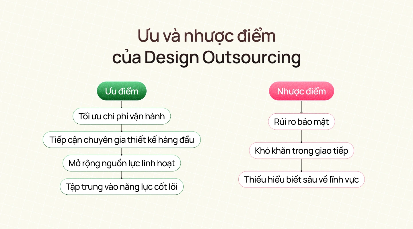 Ưu nhược điểm của design outsourcing