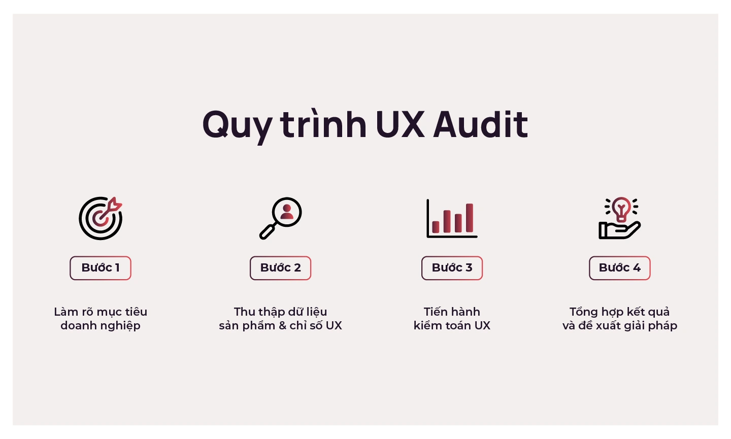 Quy trình UX Audit diễn ra như thế nào