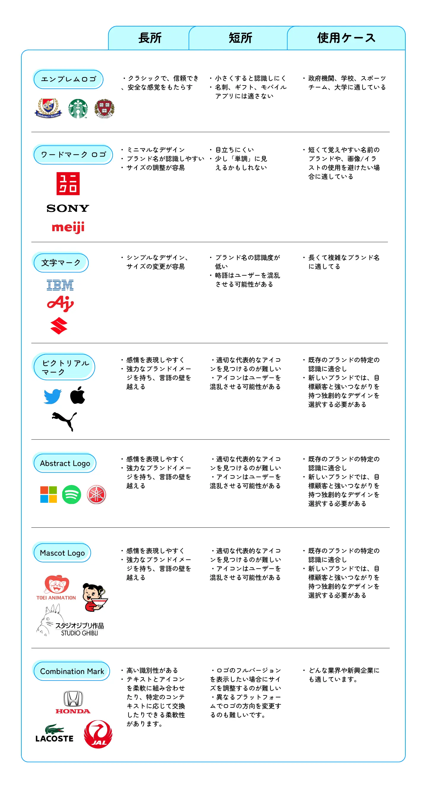 各種ロゴの長所と短所の理解