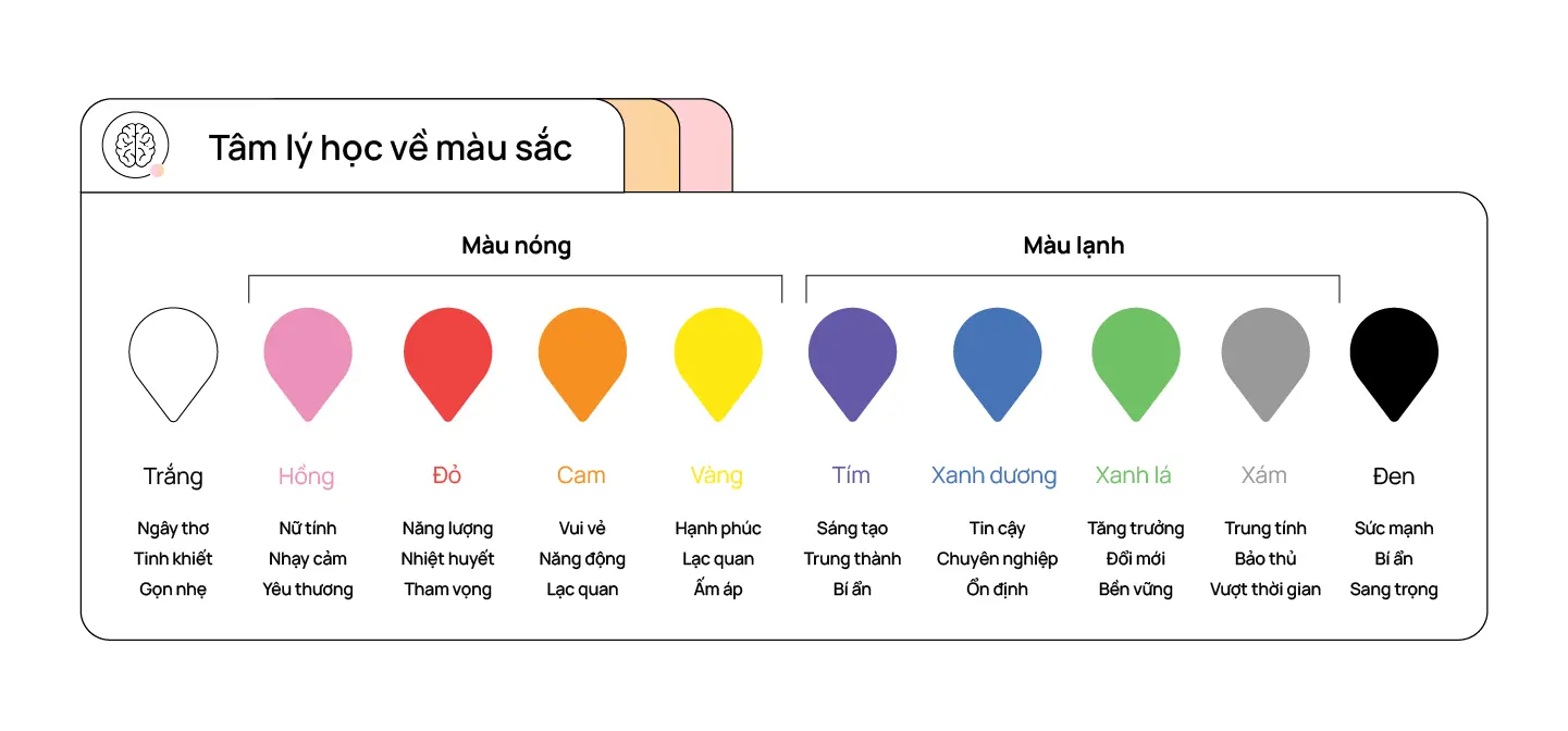 Nắm vững kiến thức về tâm lý học màu sắc