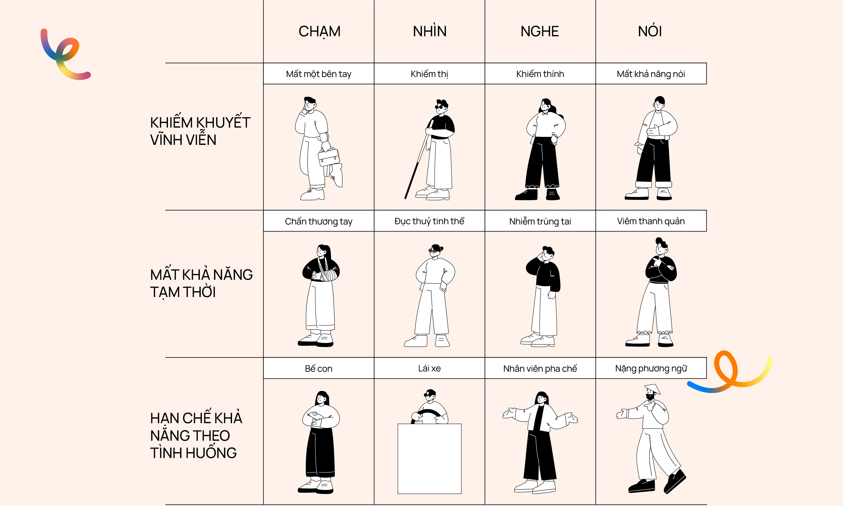 Key Principles of Inclusive Design
