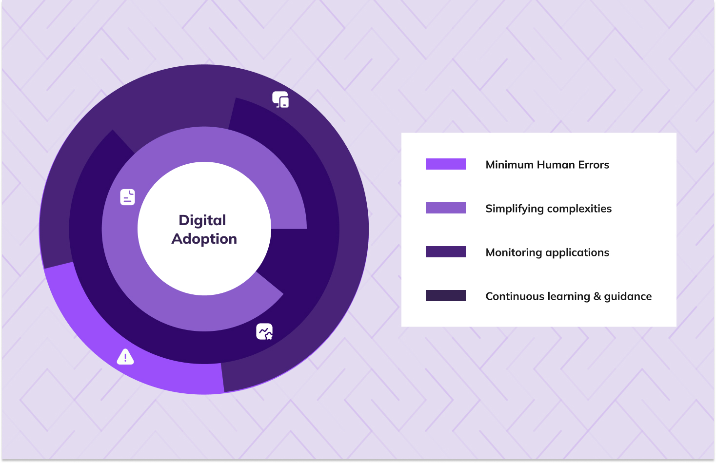 Significance of Digital Adoption Platforms