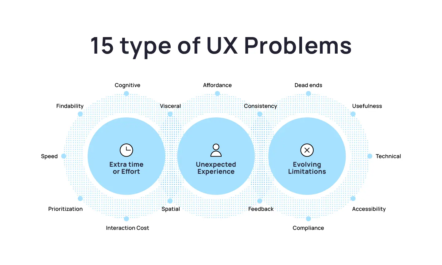 UX Problems phổ biến hiện nay