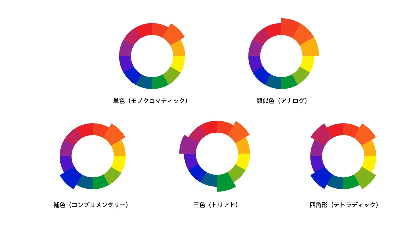 ブランドアイデンティティデザインにおける効果的なカラーコーディネーションの原則.webp