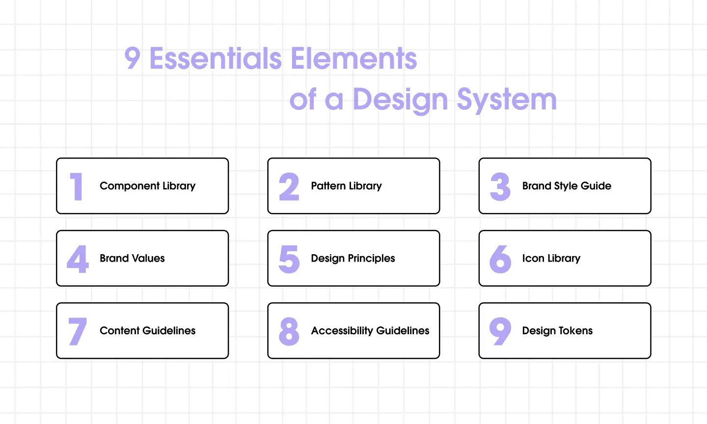 Elements of a Design System