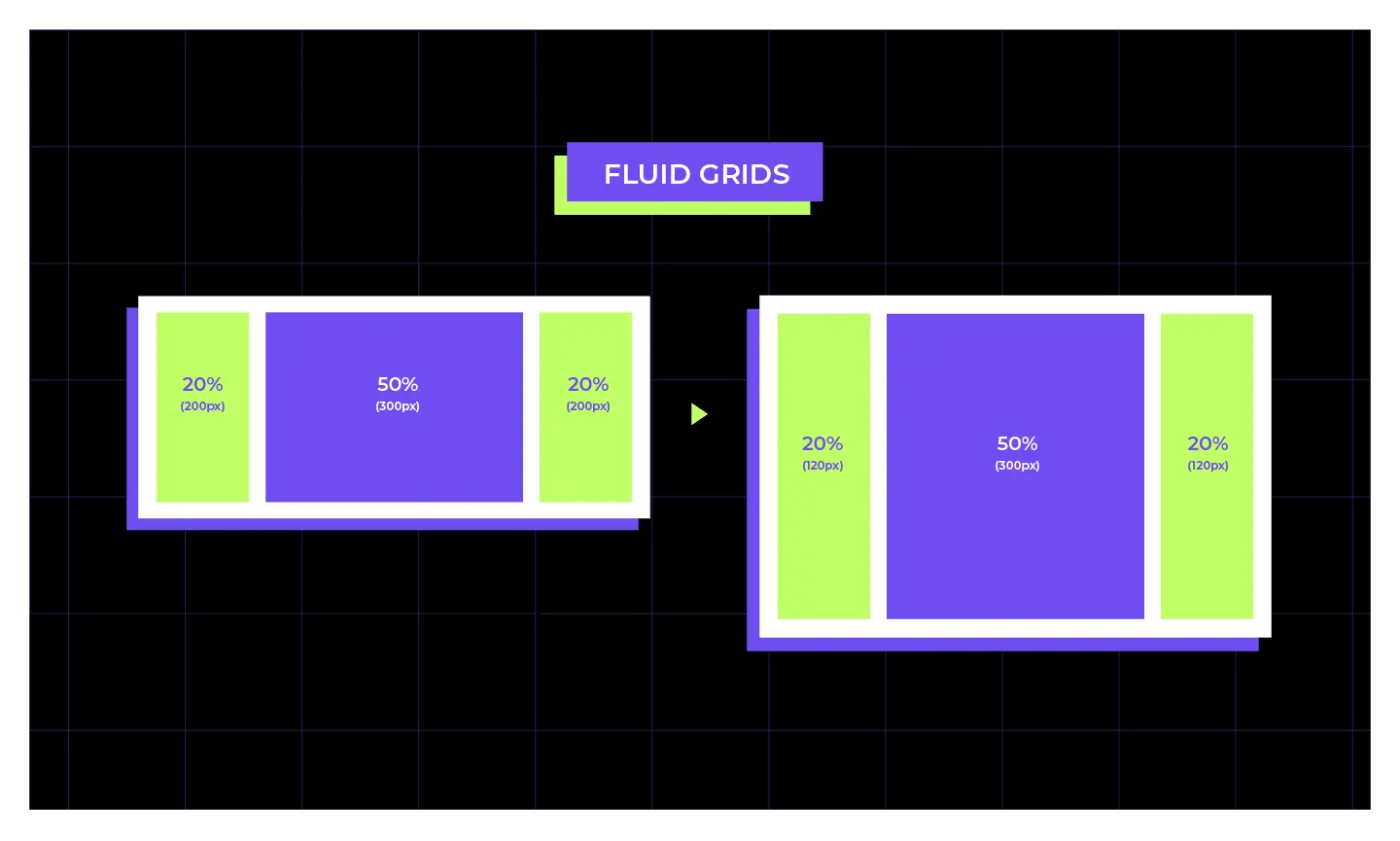 Fluid Grid