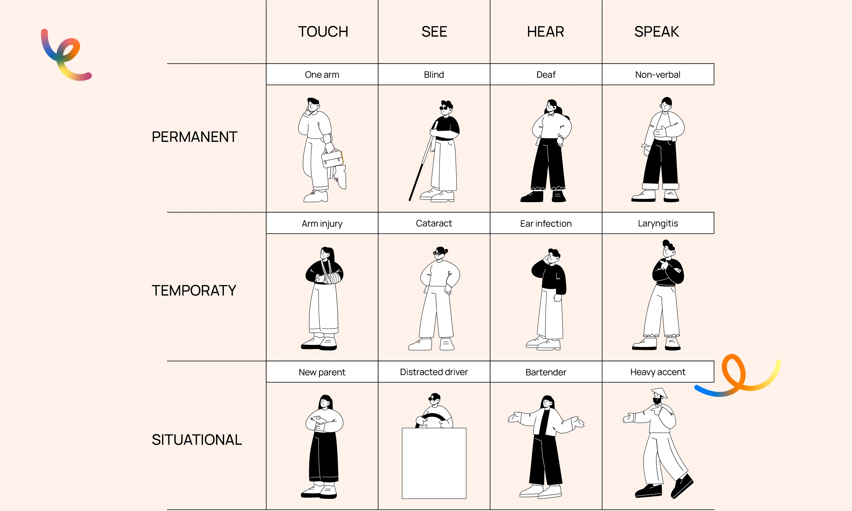 Inclusive Design Principles