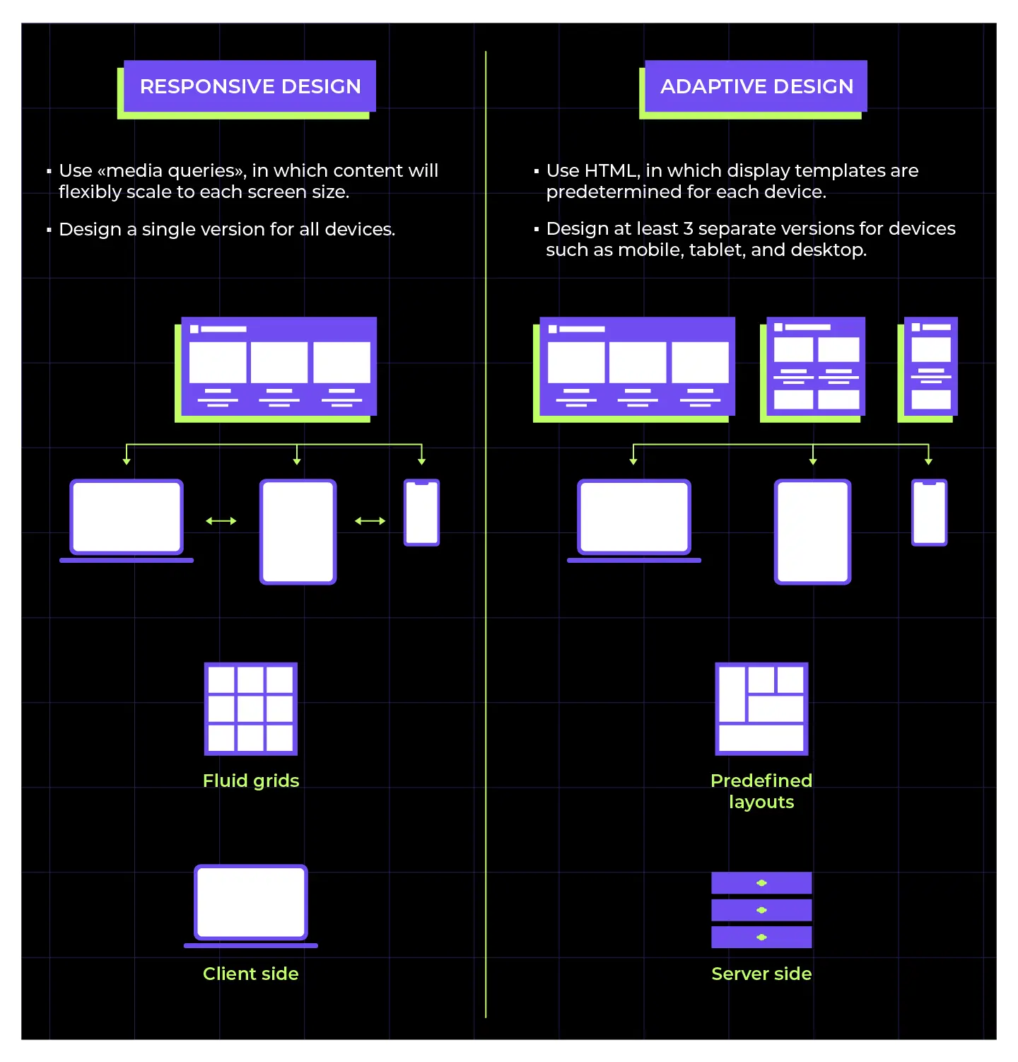 Responsive Design vs Adaptive Design