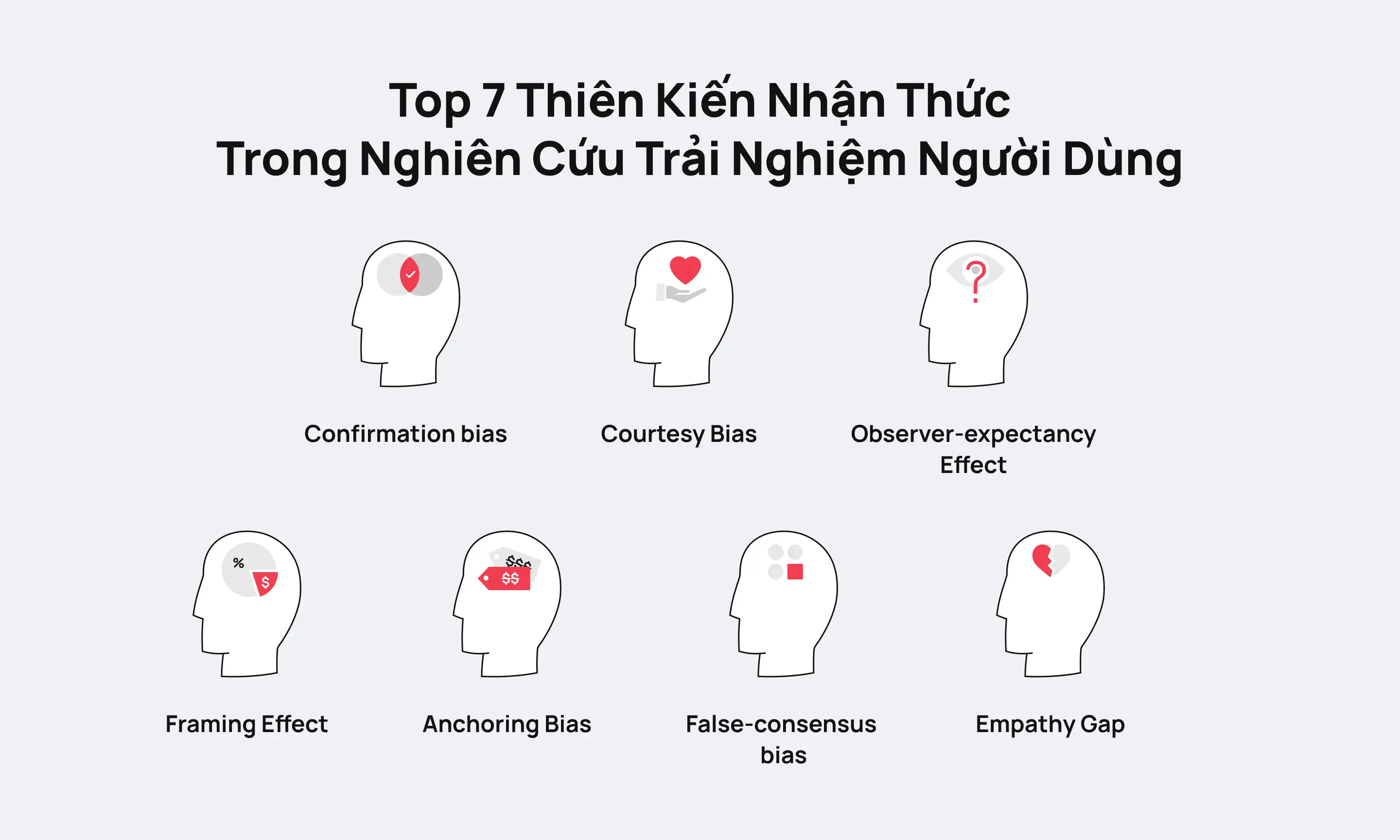 Top 7 Cognitive Biases trong UX Research