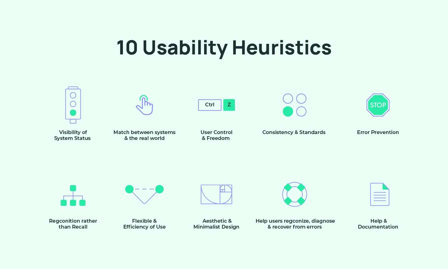 Usability Heuristics