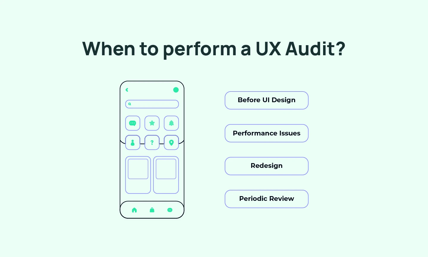 When should businesses perform a UX Audit