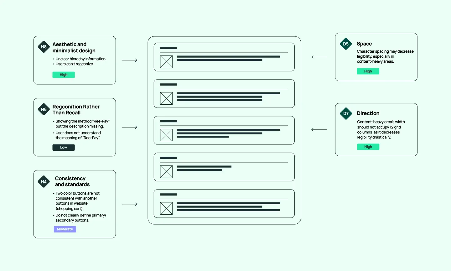 design audit report