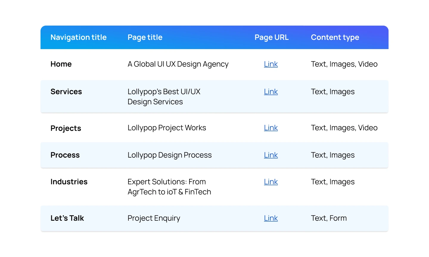 Content Inventory