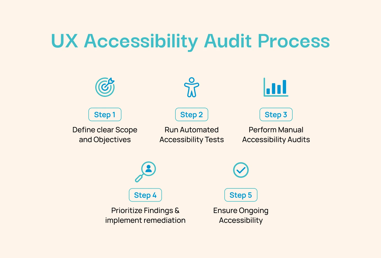 A Comprehensive Guide to Conducting Accessibility Audit