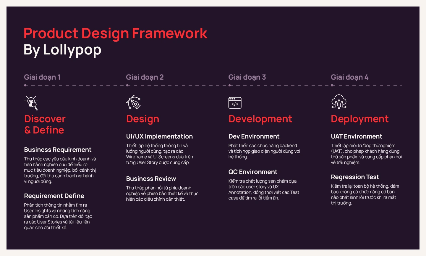 Product Design Framework