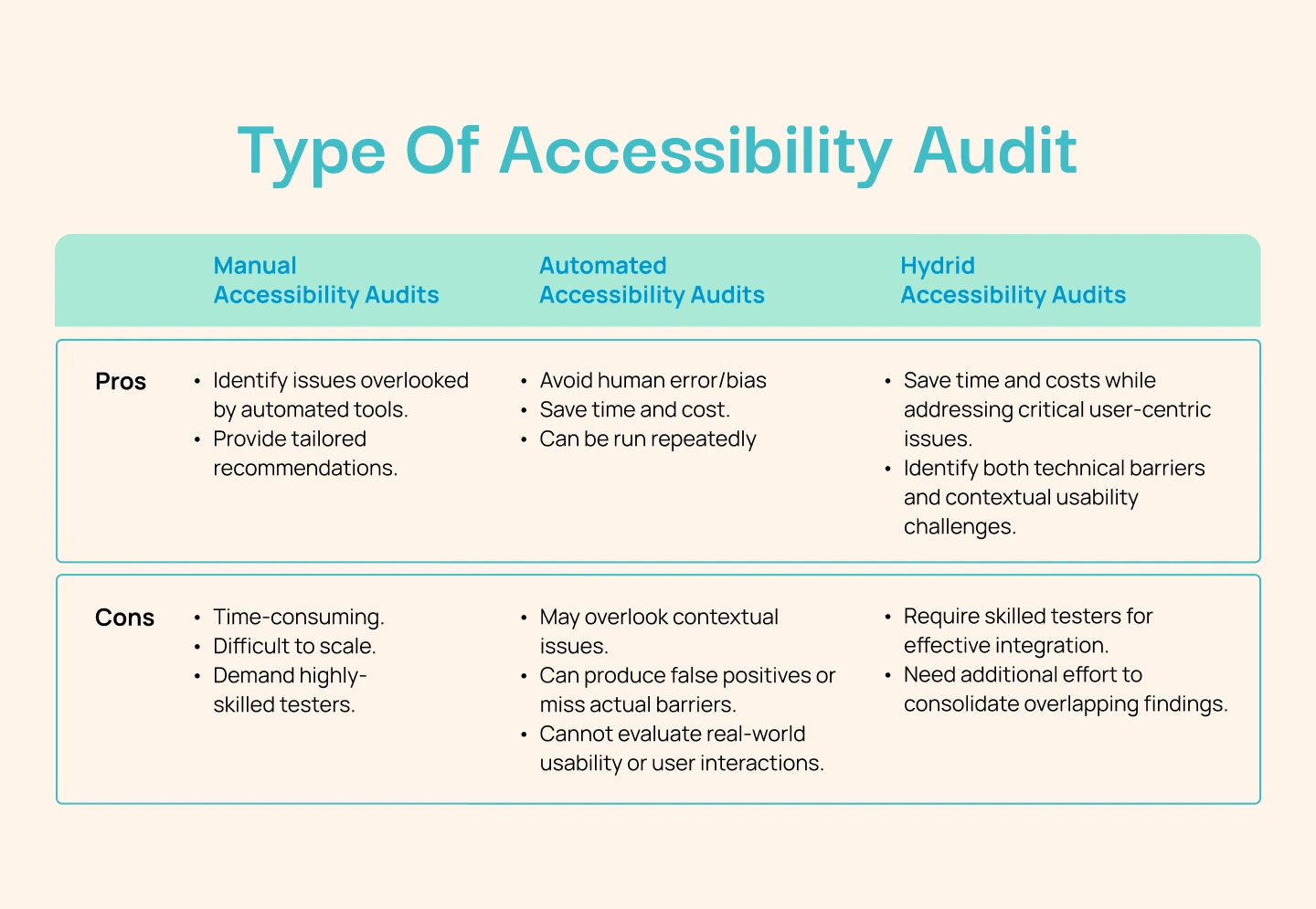 Types of Accessibility Audit