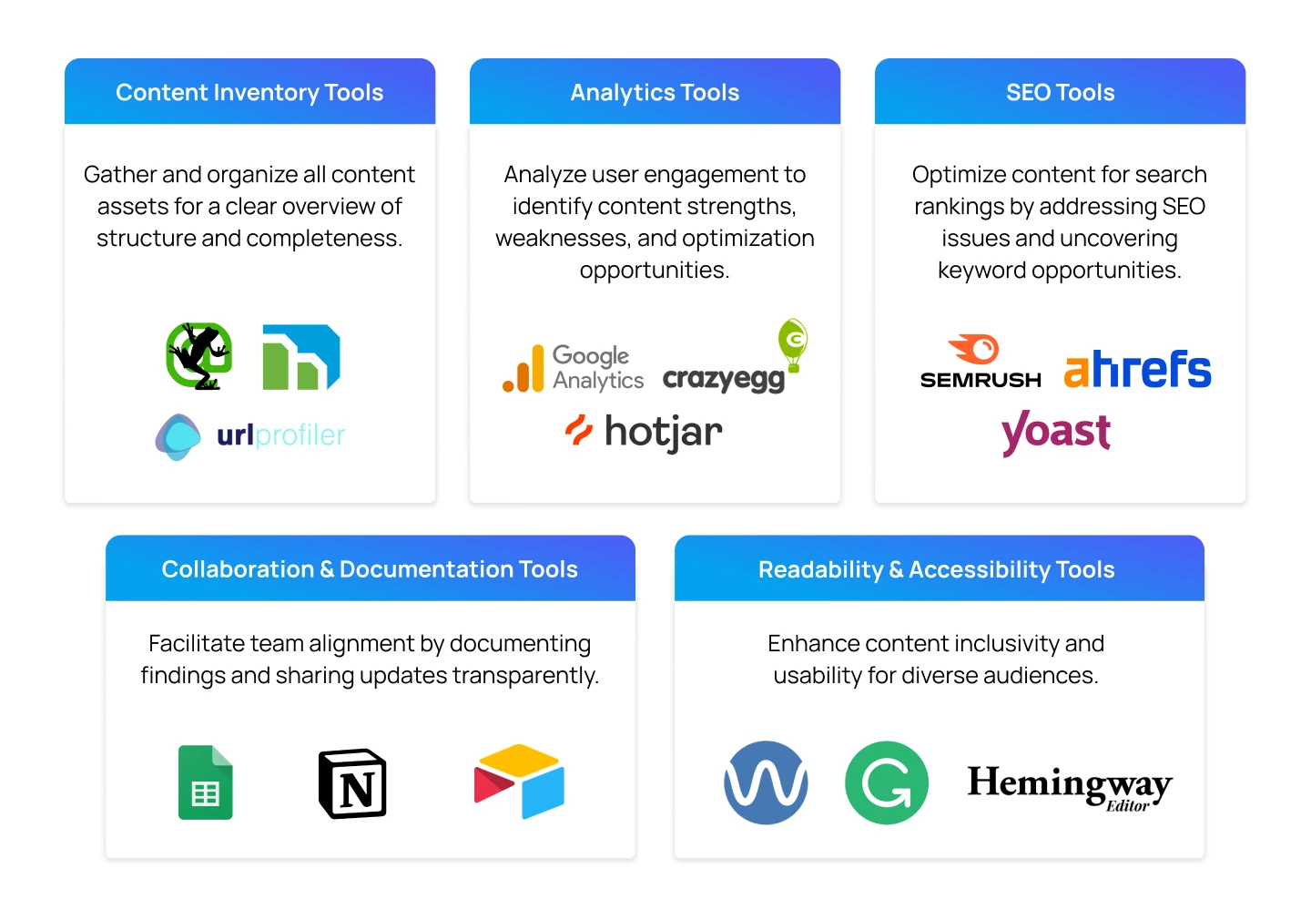 UX Content Audit tools