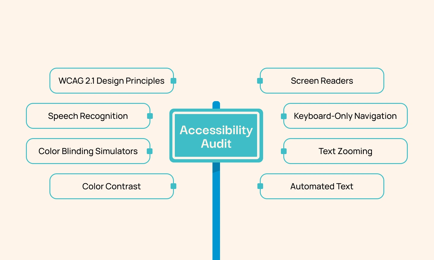 What is an Accessibility Audit