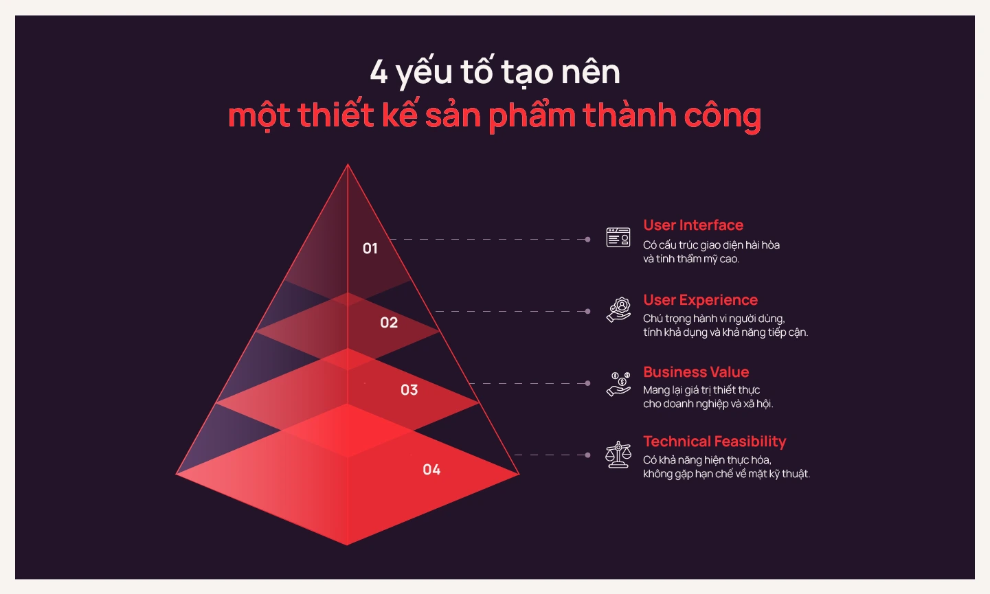 Yếu tố tạo nên một thiết kế sản phẩm thành công