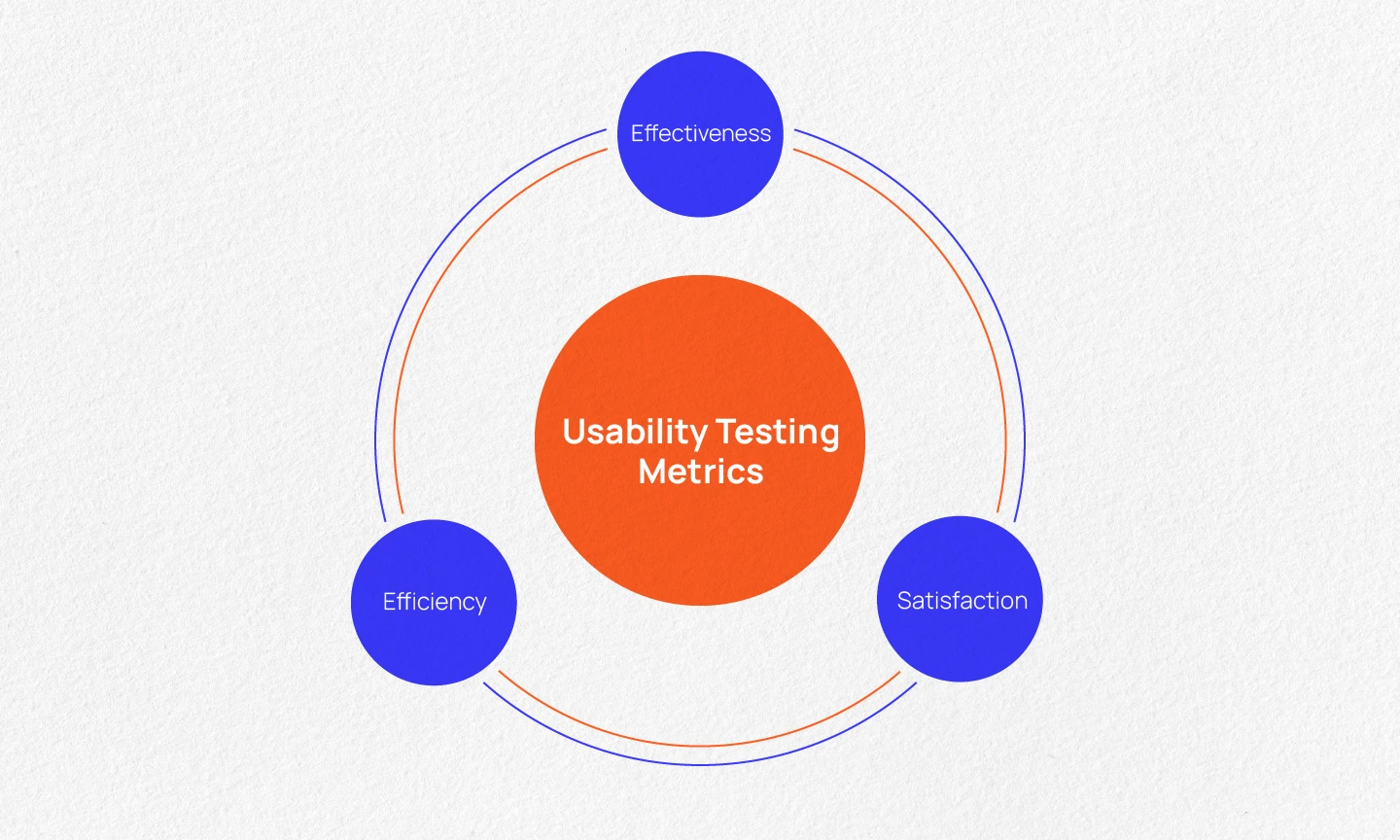 3 Types of Usability Testing Metrics