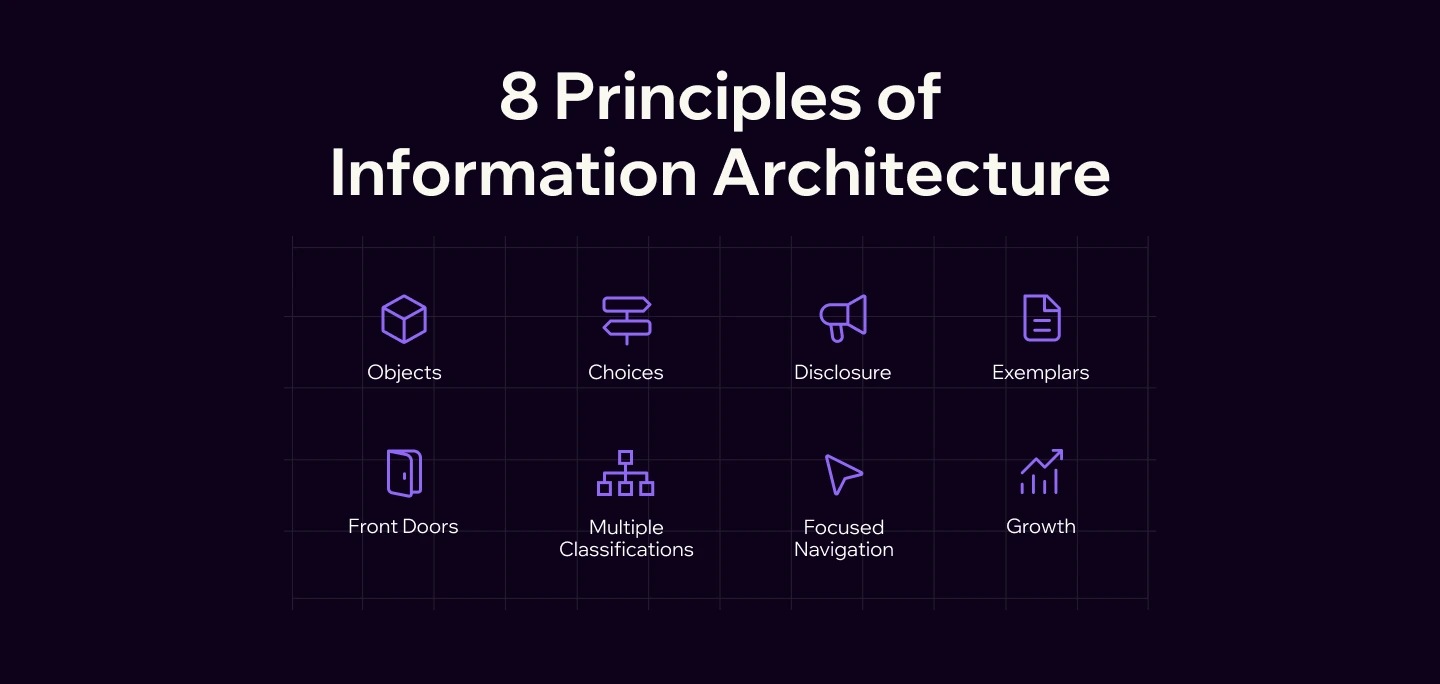 8 Principles of Information Architecture