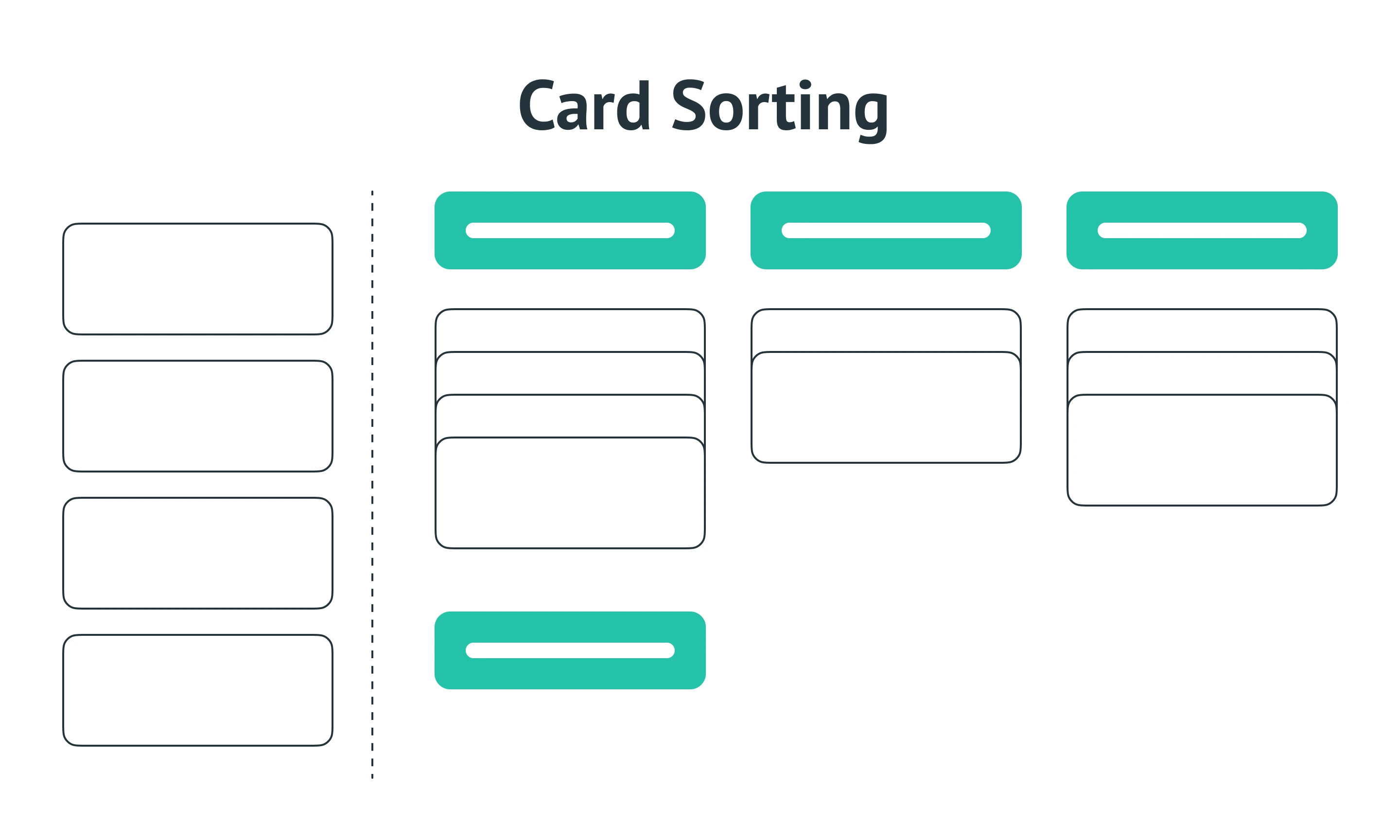 Card sorting