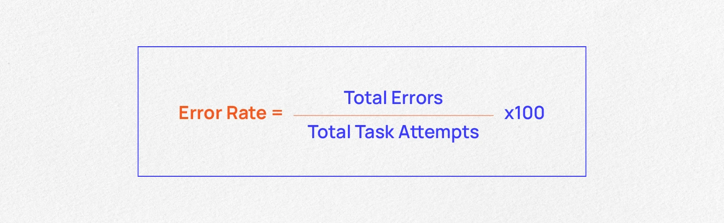 Error Rate