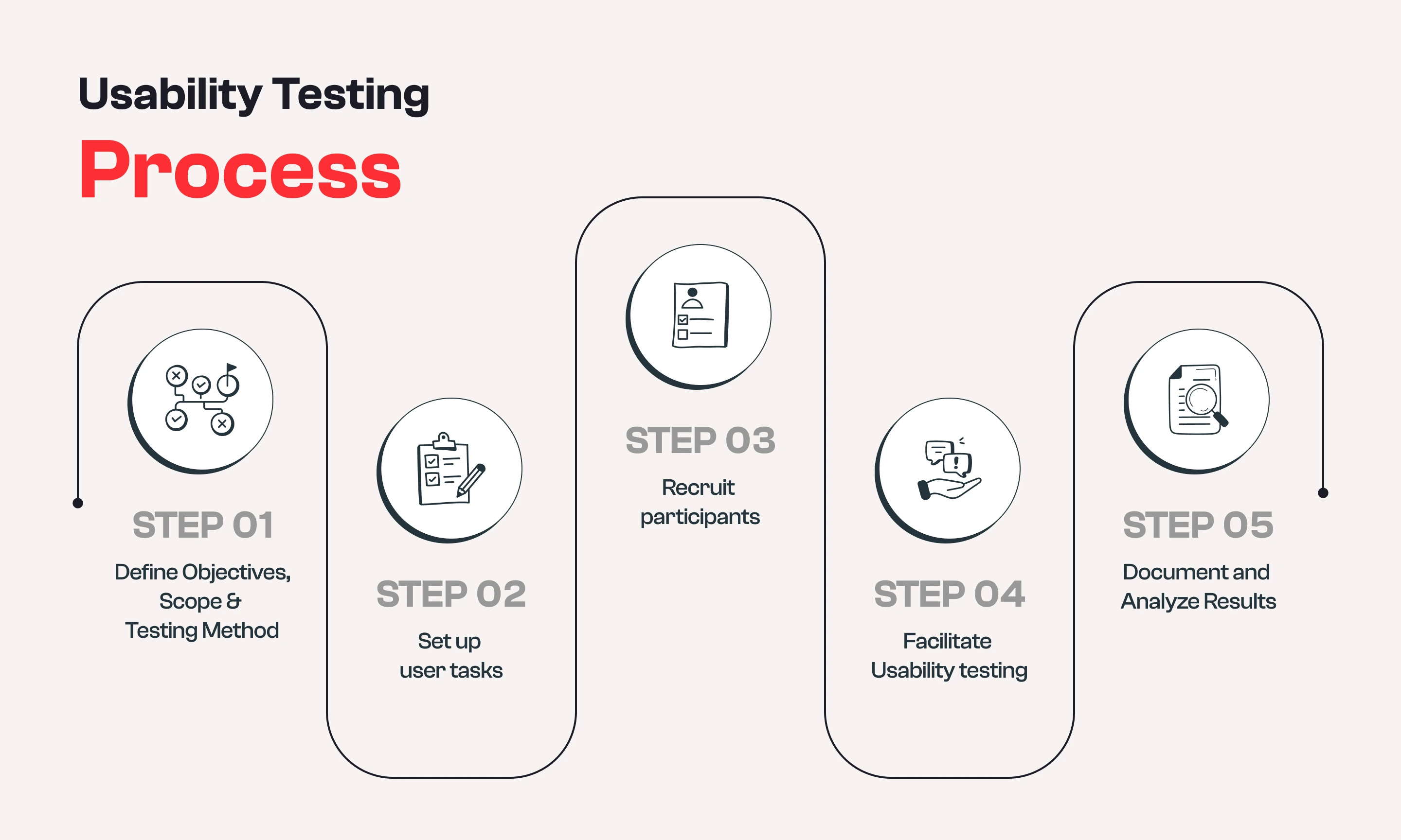 How to conduct Remote Usability Testing