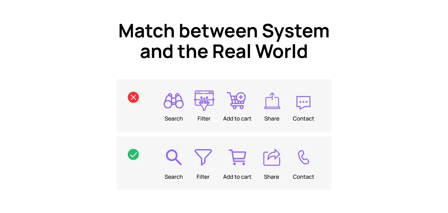 Match between System and the Real World - Usability Heuristics